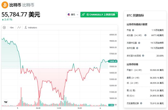 比特币韩国价格最新(比特币韩国价格最新消息)