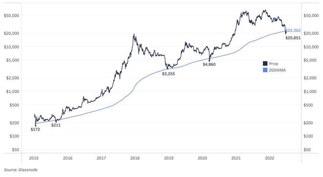 比特币走势图17年(2017年到2020比特币走势)