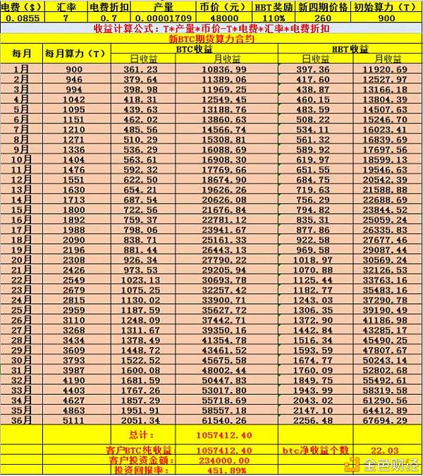挖比特币需要什么软件(挖比特币需要什么软件才能挖)