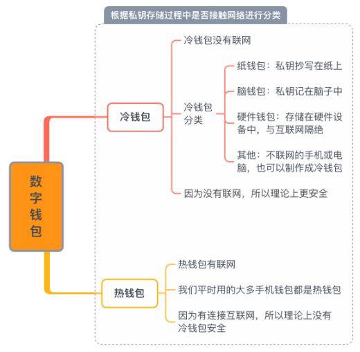 比特币怎么才不被偷(比特币怎么才不被偷呢)
