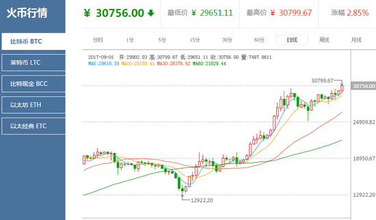 比特币火币网价格的简单介绍