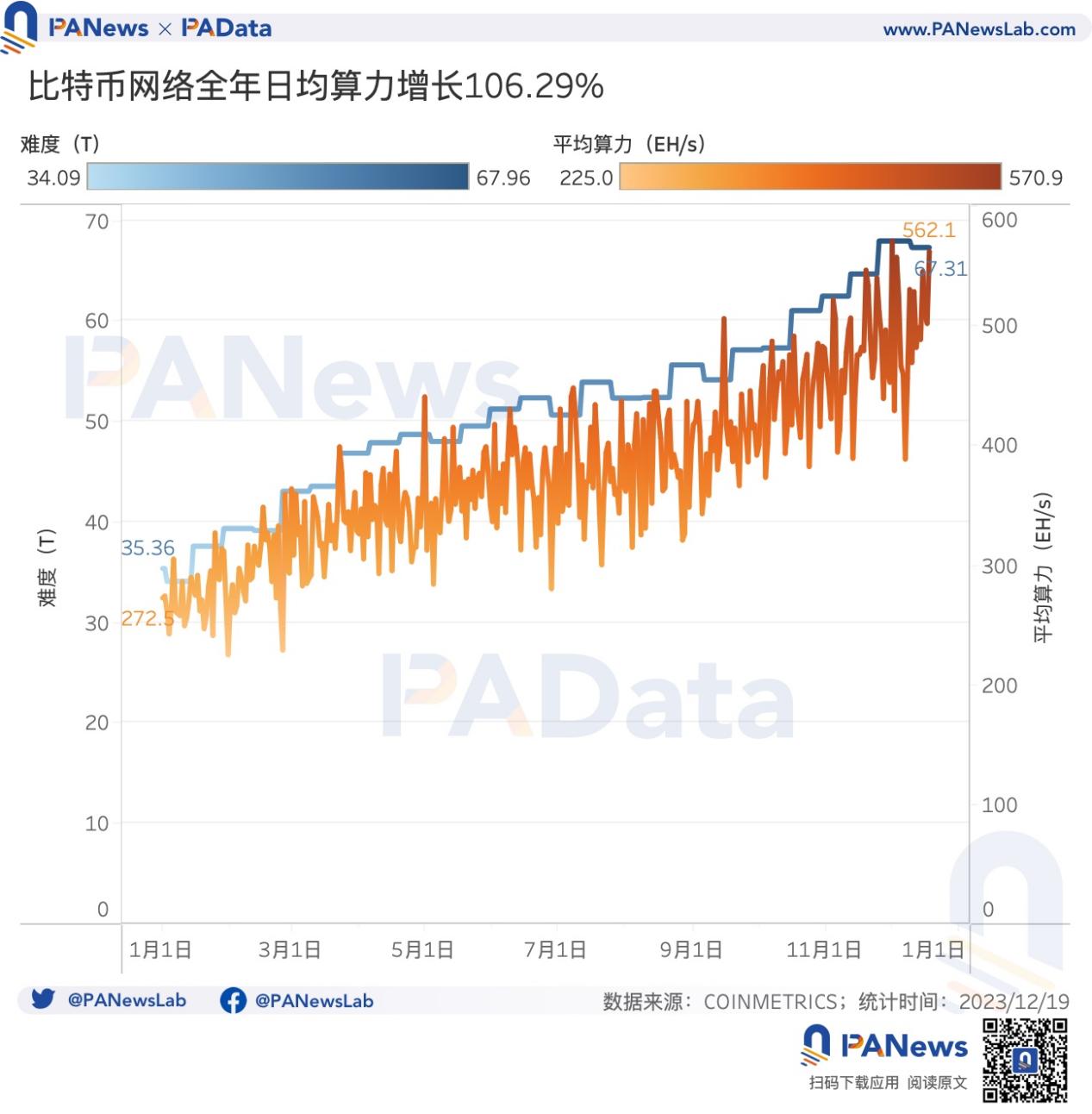 比特币难度t值(比特币难度下降意味着什么)