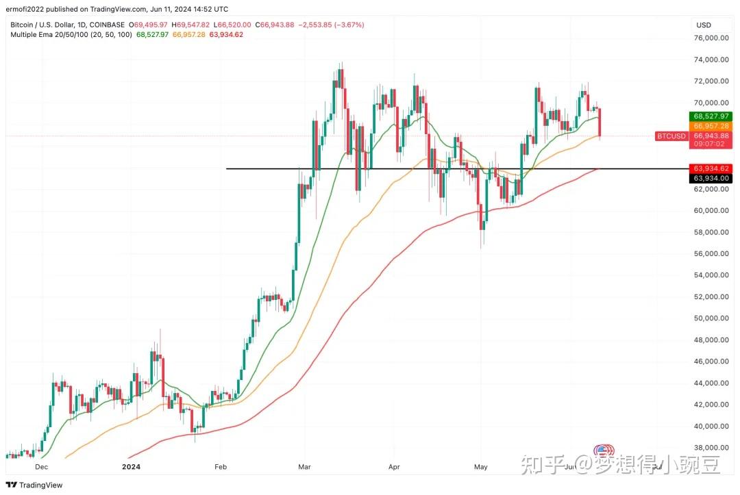 比特币跌涨的原因是什么(比特币价格下跌的原因)