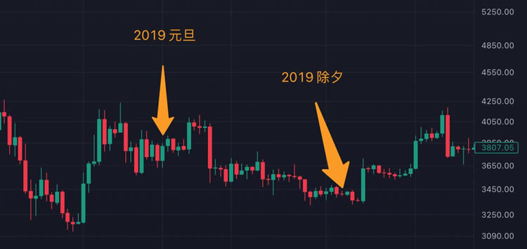 比特币跌涨的原因是什么(比特币价格下跌的原因)