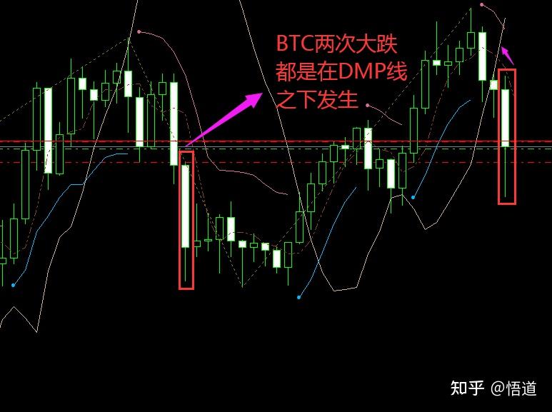 比特币大跌12月10日(比特币跌势)