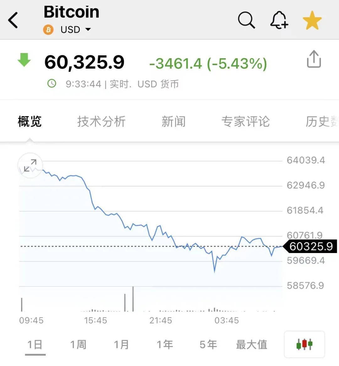 比特币13年买入(比特币在2013年的价格)