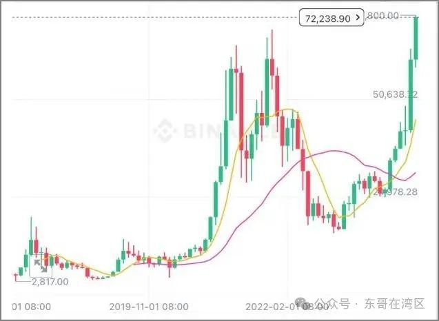博彩比特币存款(比特币存币赚收益)