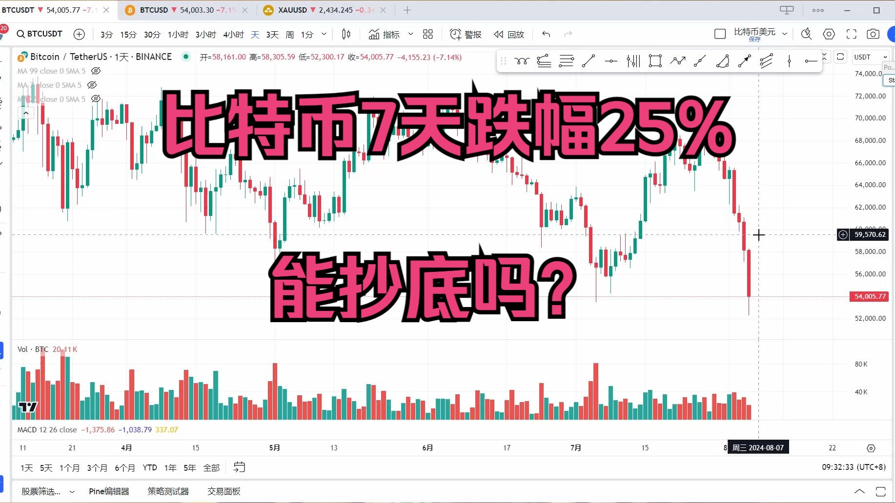 近年比特币走势图(2020比特币走势图)