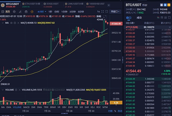 比特币2015年价格走势图(比特币2015年行情)