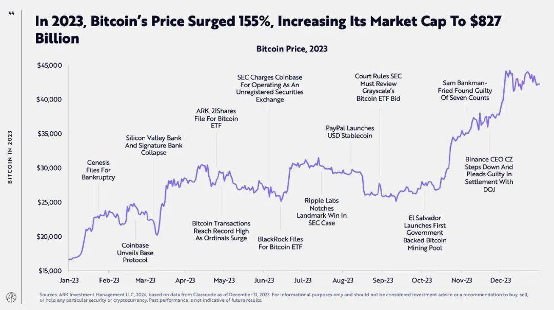 比特币2015年价格走势图(比特币2015年行情)