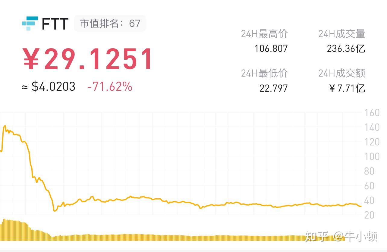 比特币全网交易量(比特币 交易额)