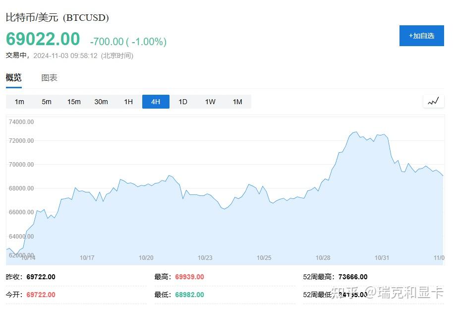 1比特币多少美金(1比特币=多少美元)