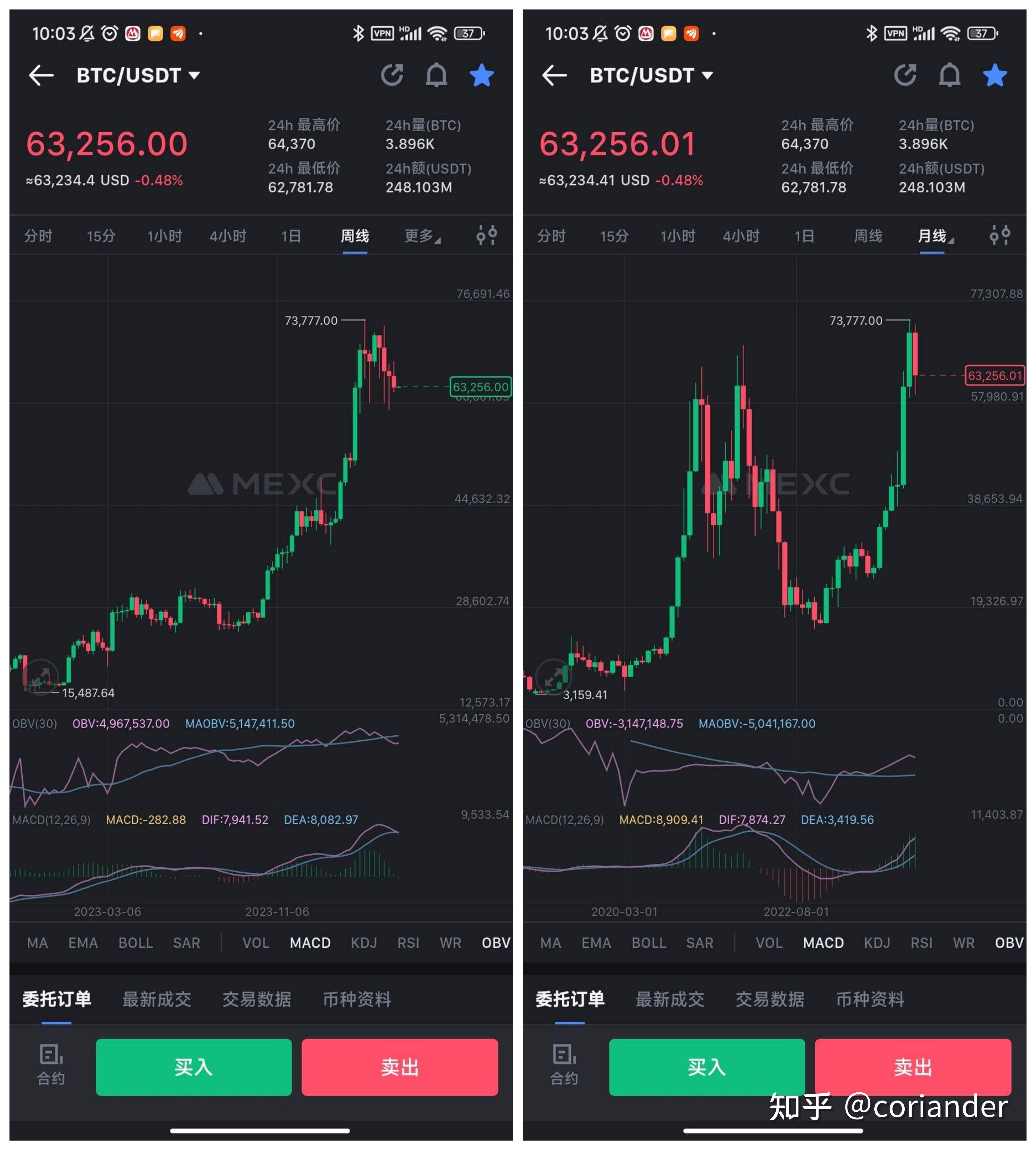 比特币比较权威的(比特币比较权威的平台)