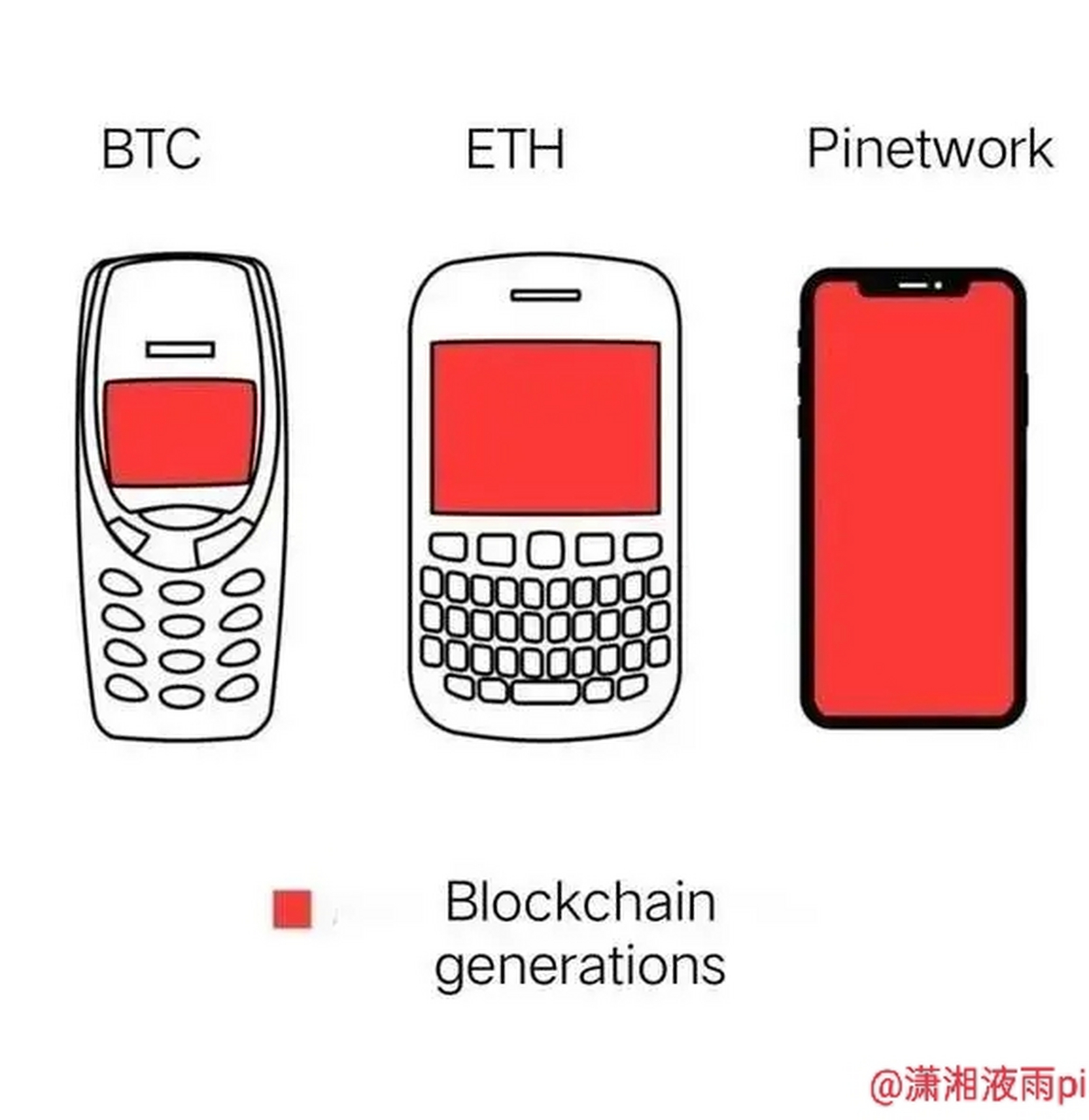比特币可比喻什么(比特币是个笑话)