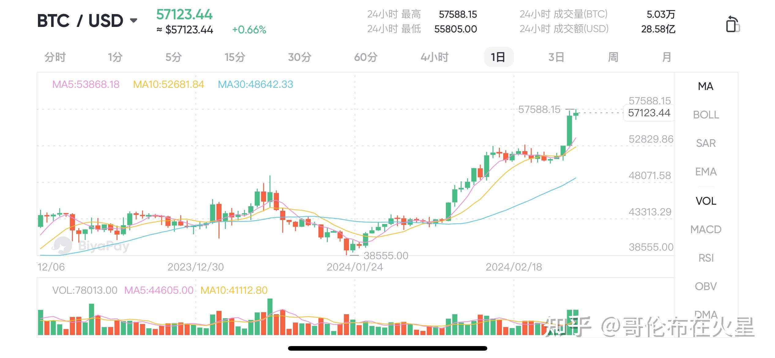 比特币全球发行量(比特币发行量能否突破2100万)