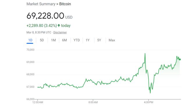 比特币全球发行量(比特币发行量能否突破2100万)