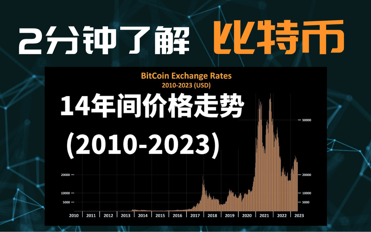 比特币十年前的价格(比特币十几年前价格)