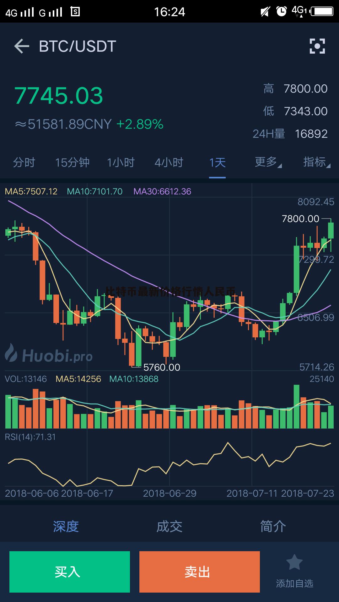 比特币2016年11月价格走势图(2016年11月份比特币价格)