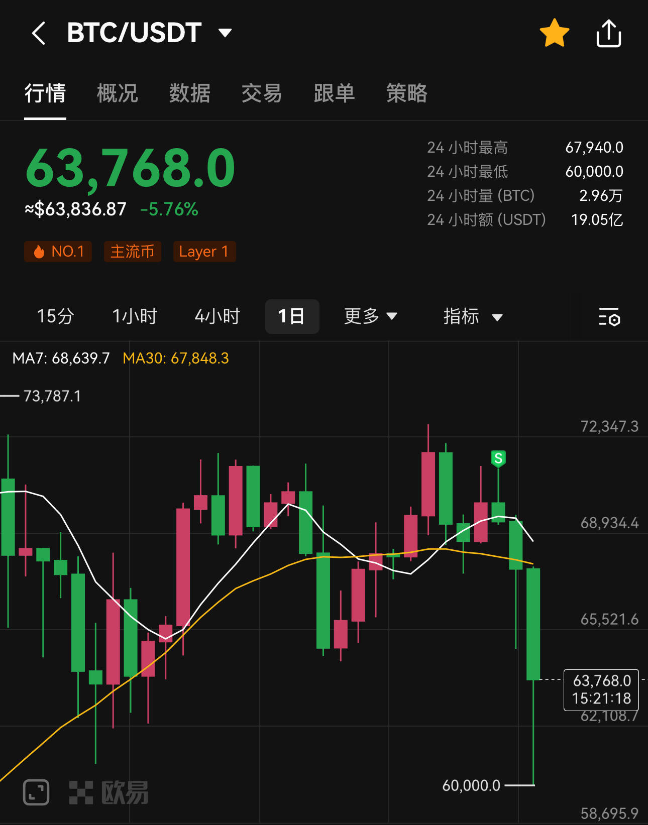 比特币数据越来越大(比特币数据越来越大的原因)
