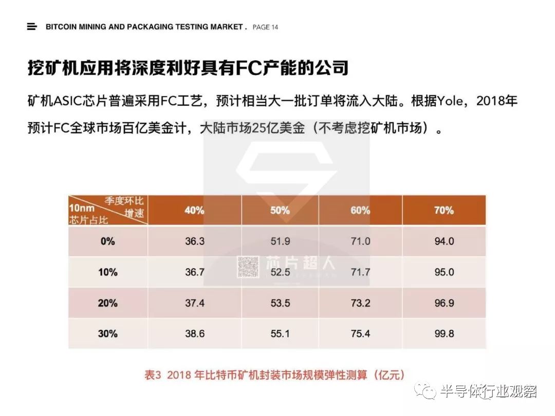 比特币矿机产能历史(比特币矿机市场行情)