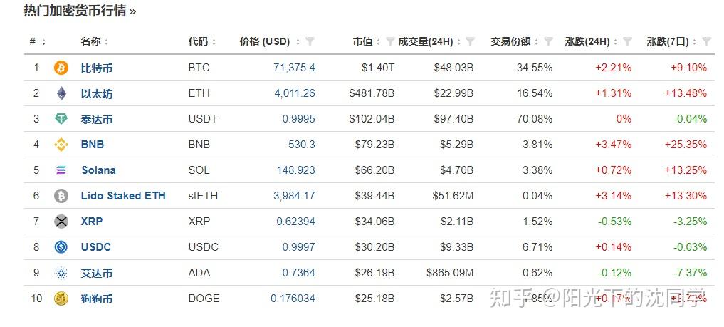 比特币高价原因(比特币高价原因分析)