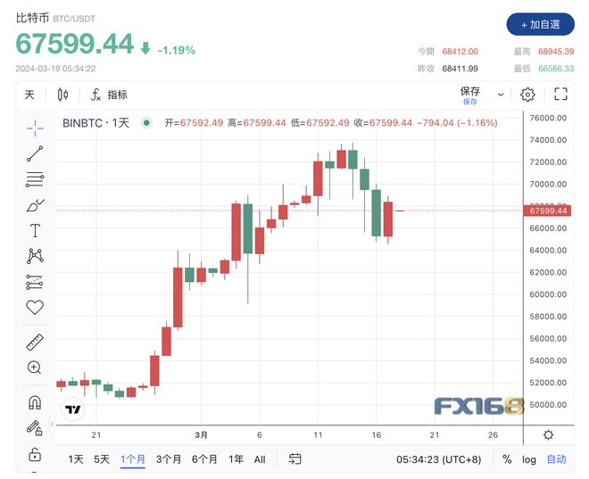 比特币发行量多少(比特币发行量多少2010 年挖了多少枚)
