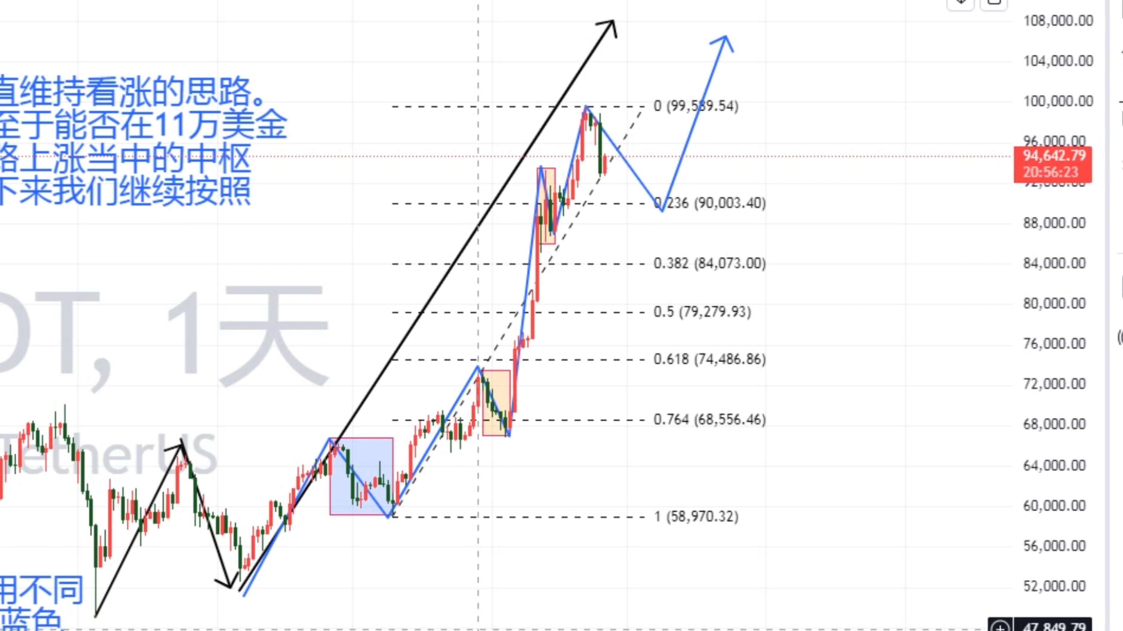 比特币行情哪里能看到(比特币行情从哪里看)