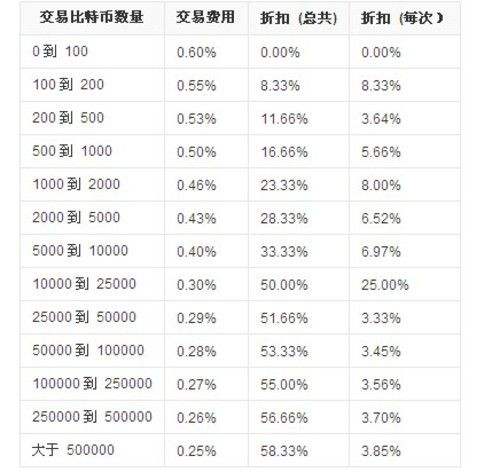 比特币行情哪里能看到(比特币行情从哪里看)