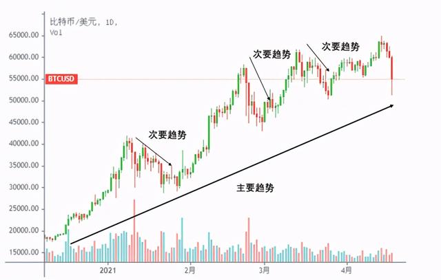 瑞波币跟比特币的区别(比特币与瑞波币哪个更好)