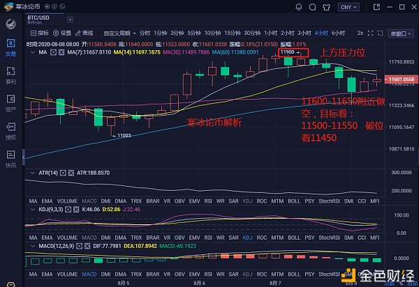 比特币可做空吗(比特币做空还是做多)