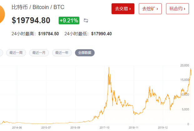 比特币汇率对人民币(比特币,汇率)