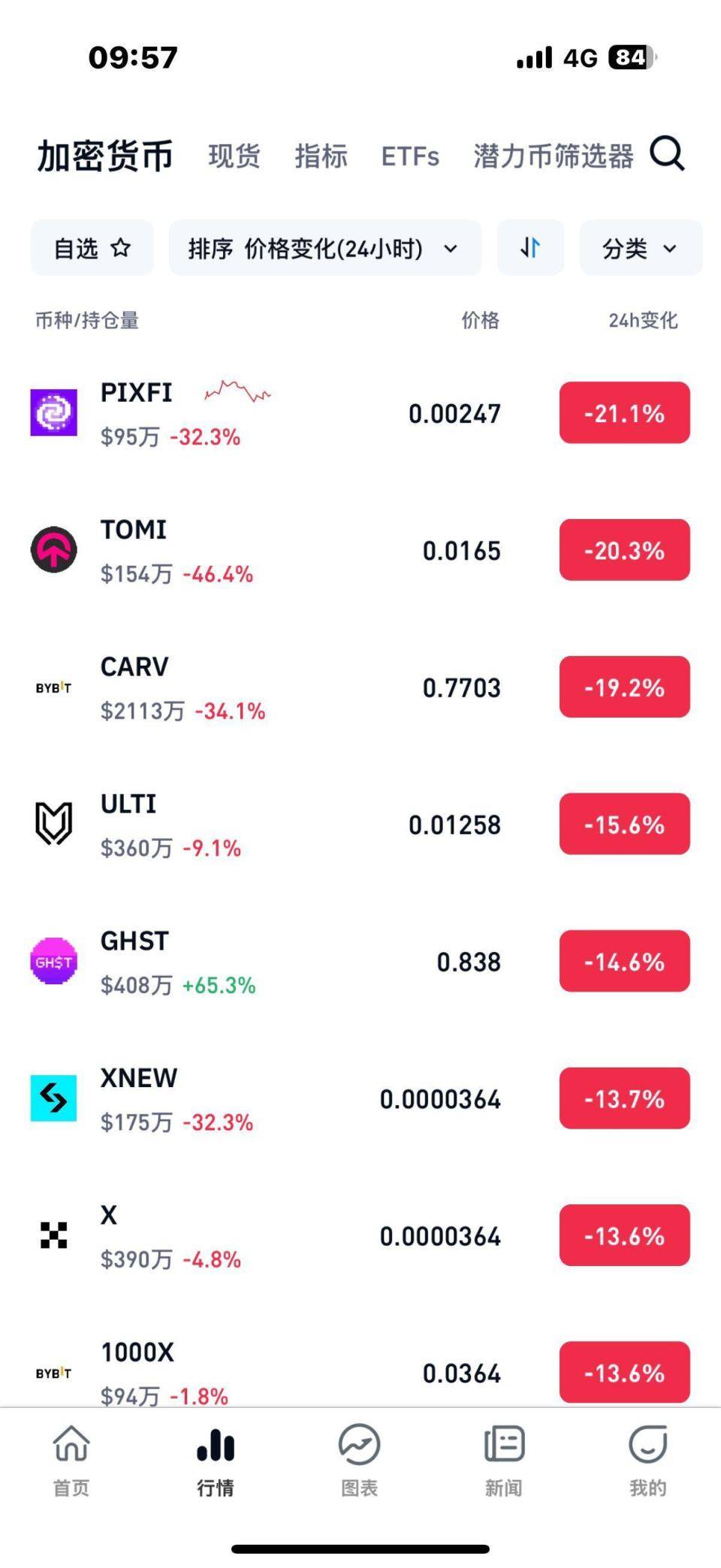 比特币世界虚拟币众筹(比特币众筹骗局揭秘)
