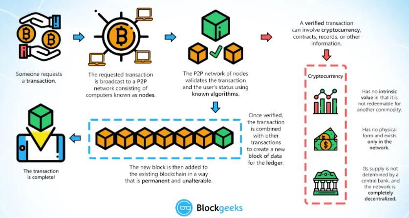 比特币何时可以提币(比特币提币到账时间)