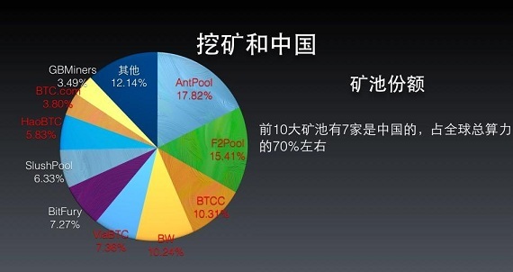 比特币挖矿机市场分析(比特币挖矿机龙头股)