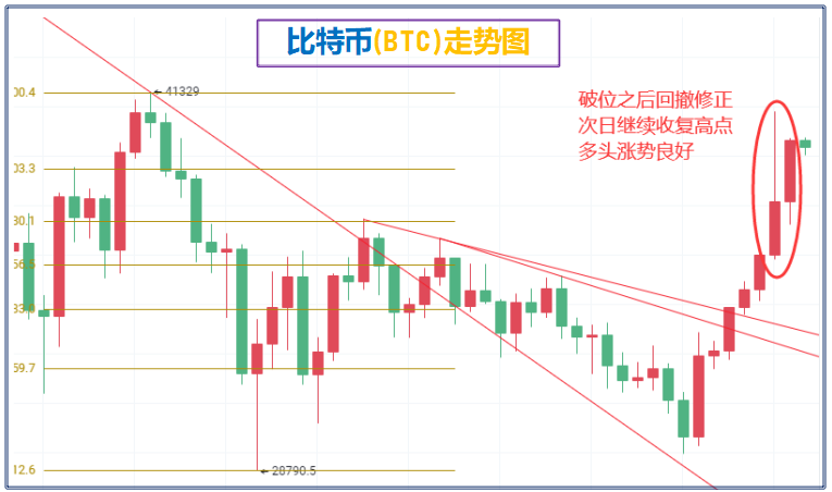比特币几点收盘(比特币几点开盘和收盘)