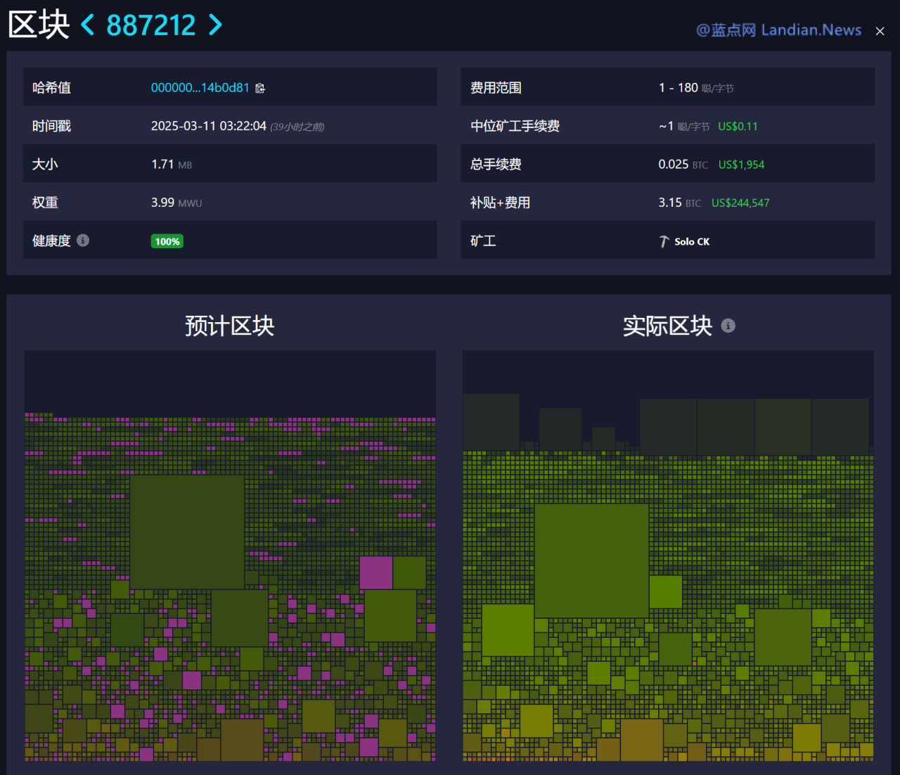 比特币最佳矿工费(比特币矿工费帐号与比特币帐户同一个吗)