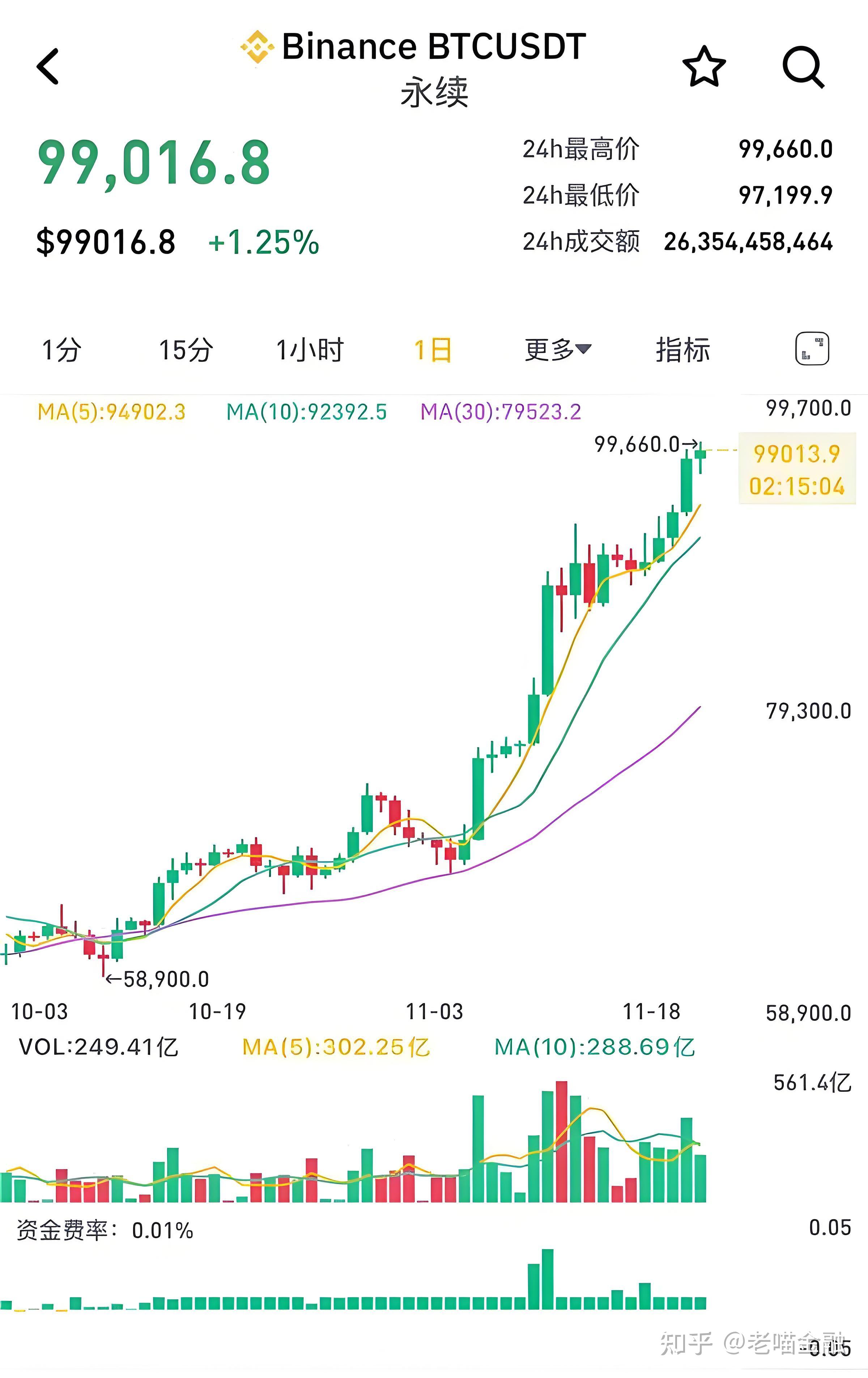 比特币最佳矿工费(比特币矿工费帐号与比特币帐户同一个吗)
