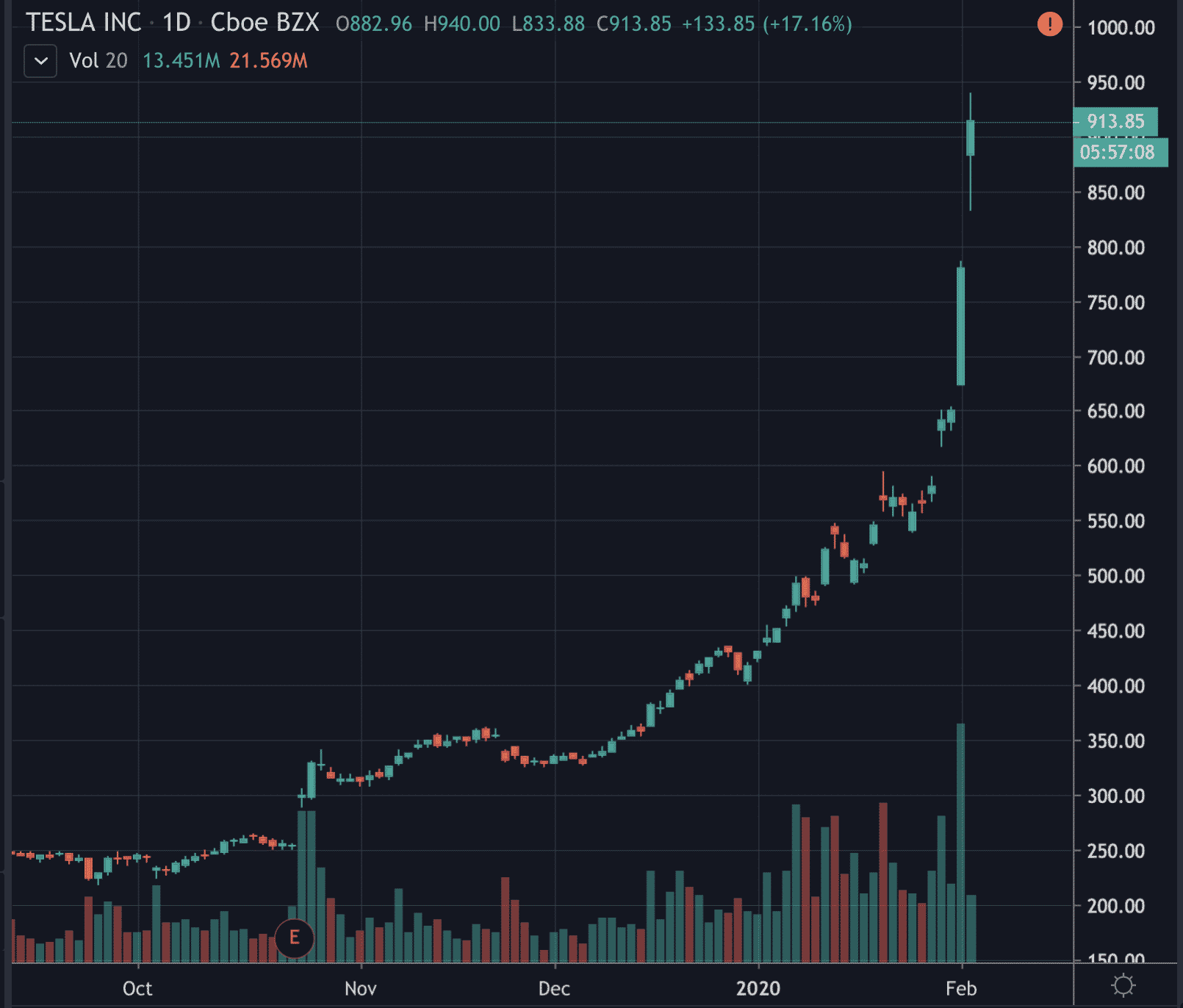 okcoin比特币转入(okex比特币怎么转成其他币)