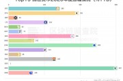 比特币政策机构(2023有望翻十倍的低价股)