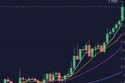 1月10号比特币出货(1月10号比特币出货价格)