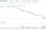 比特币11月29分叉(比特币分叉时间表)