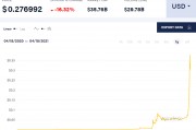 比特币1美元汇率(比特币美元汇率换算)