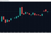 比特币现行行情走势图(比特币现金最新行情走势图)