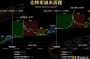 比特币一次买入多少(比特币至少买多少钱rmb)