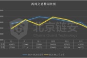 比特币最低交易额(比特币最低交易额度是多少)