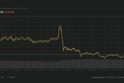 比特币行情走势图下载(比特币行情实时走势图比特币行情)