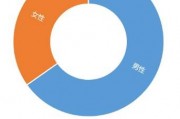 比特币市场研究(比特币的研究综述)