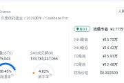 比特币合约是期权么(比特币合约期权对冲玩几倍)