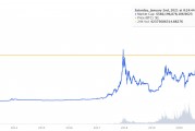 比特币16年什么价格行情(比特币2016年价值多少人民币)
