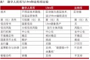 比特币提现人民币多少(比特币提现人民币多少钱一个)